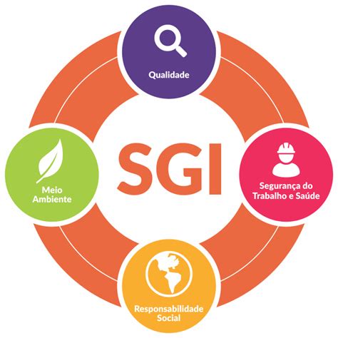 SGI